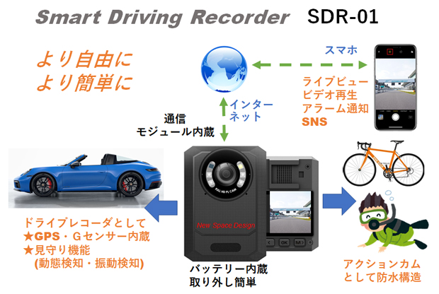 SDR-01-1